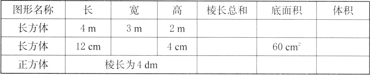 正方体棱长为4dm