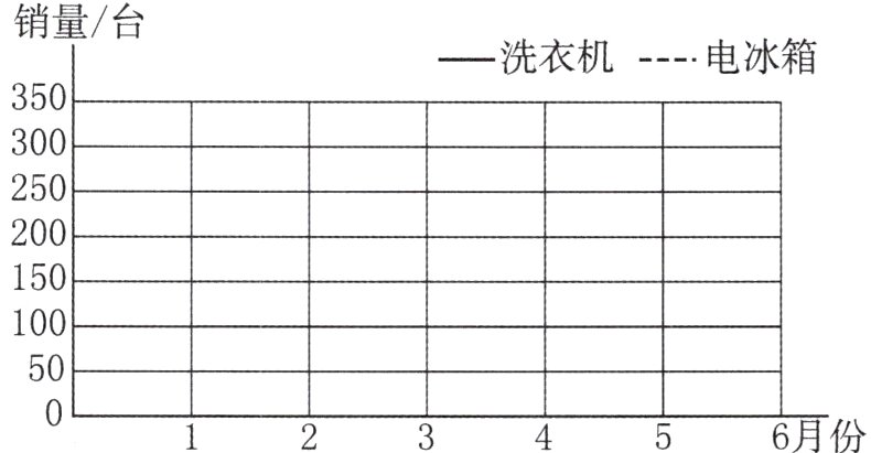 506月份