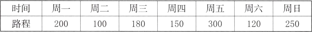路程200100180150300120250