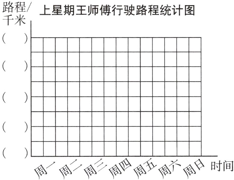 周周二周二周四周五周六周日时间