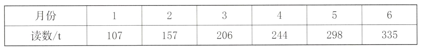 读数t298335157206244107