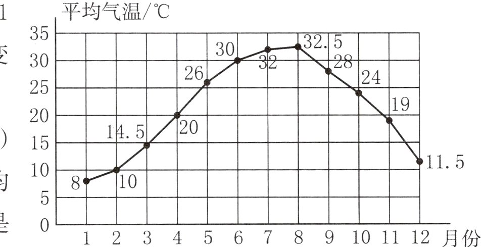 12月份1011