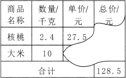 1285合计