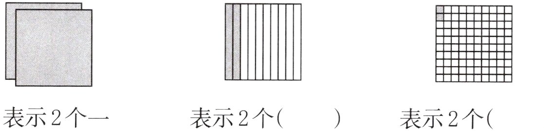 表示2个一表示2个表示2个