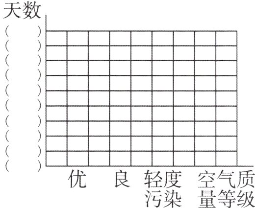 优良轻度空气质污染量等级