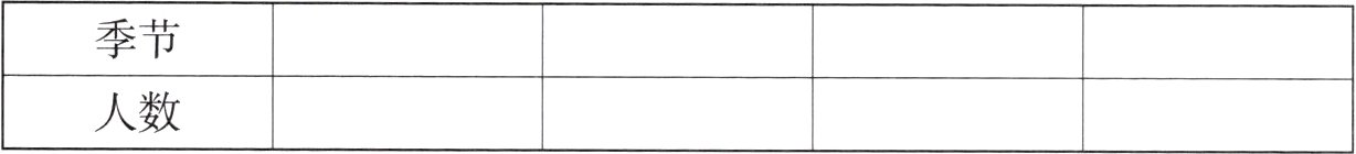 人数