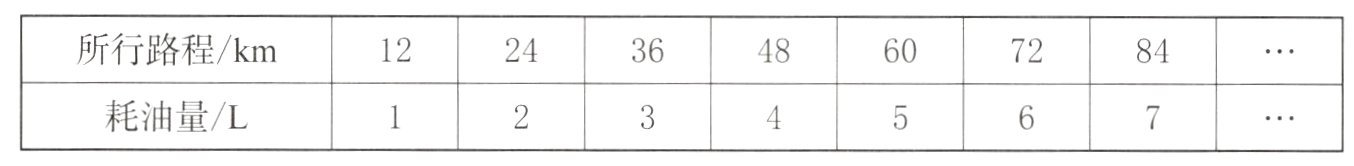 耗油量L