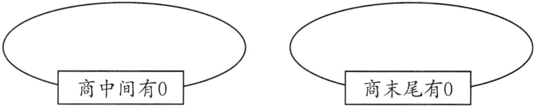 商中间有0商末尾有0