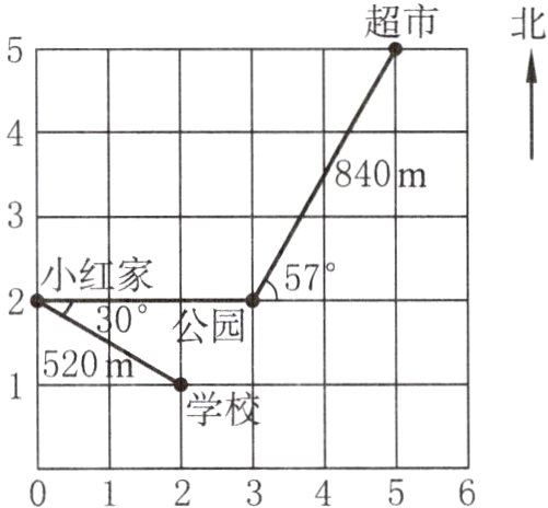 0123456