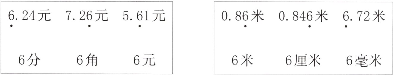 6分6角6元6米6厘米6毫米