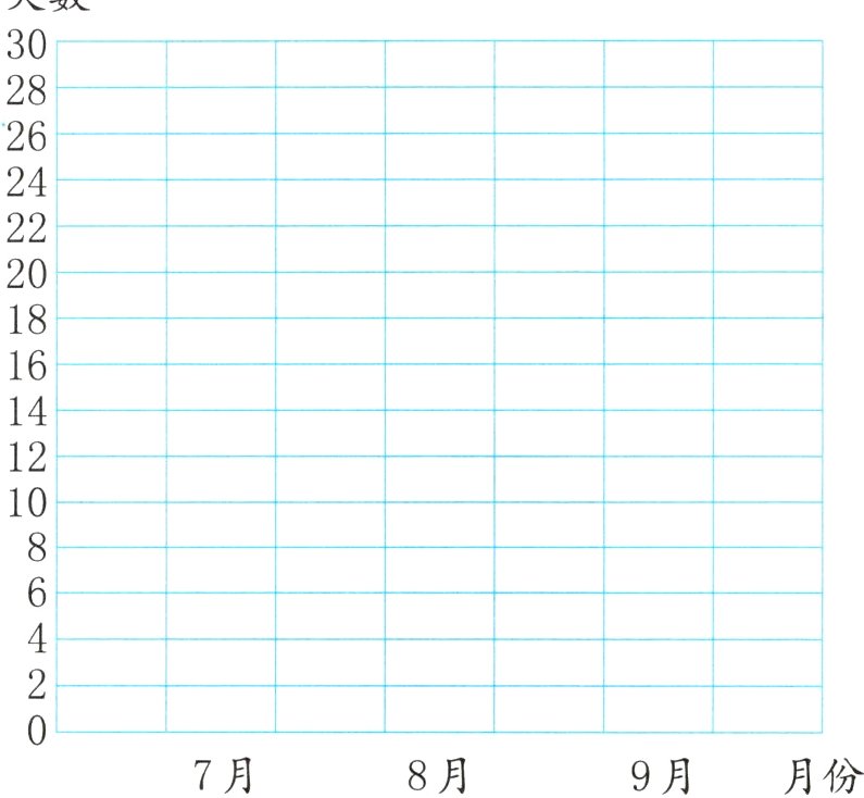 7月8月9月月份
