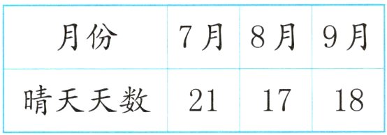 晴天天数211718