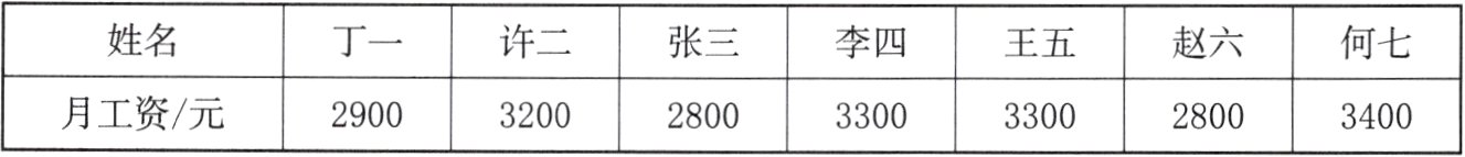 月工资元2900320028003300330028003400