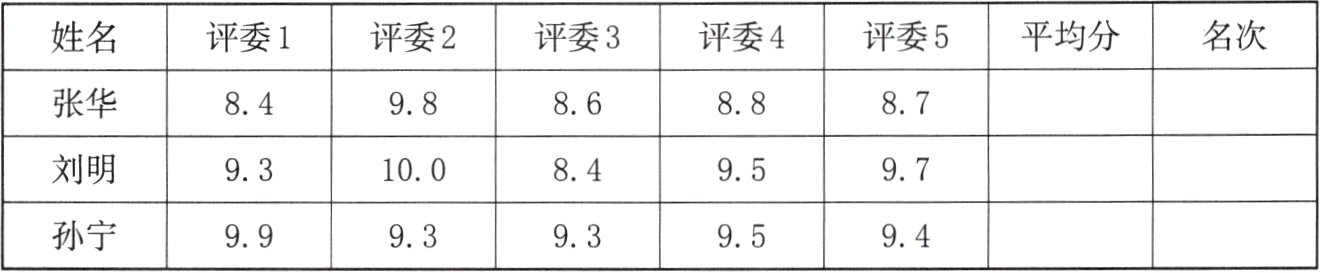 孙宁9395949993