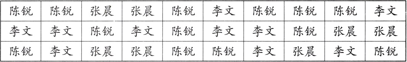 陈锐李文张晨张晨陈锐陈锐李文张晨李文陈锐
