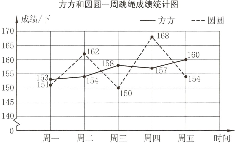 周一周二周三周四周五时间