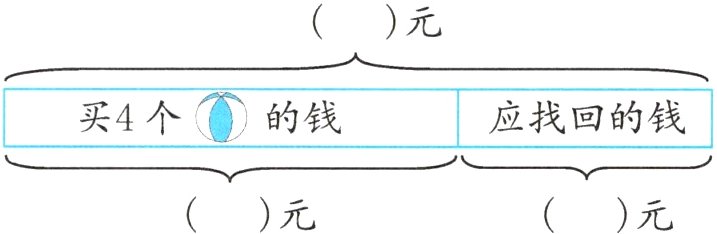 元元