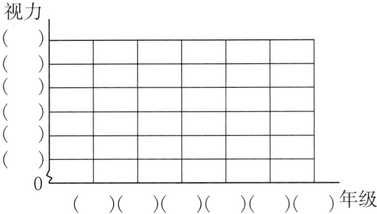 年级