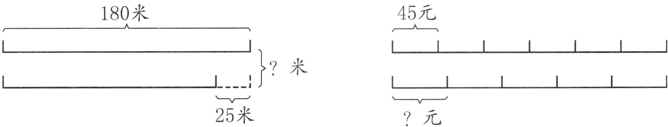 25米元