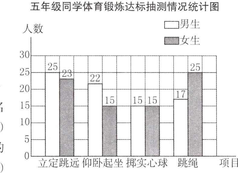 立定跳远仰卧起坐掷实心球跳绳项目