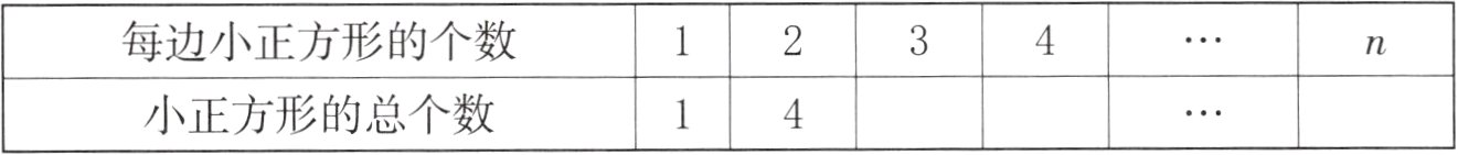 04小正方形的总个数