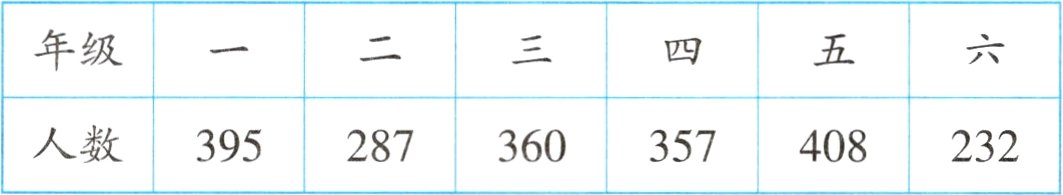 人数395287360357408232