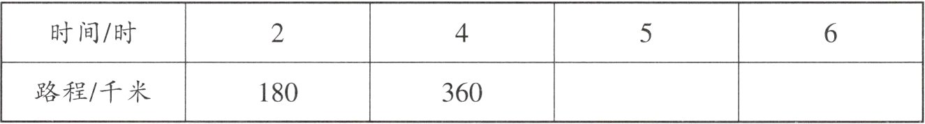 路程千米180360