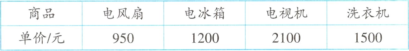 单价元150012002100950