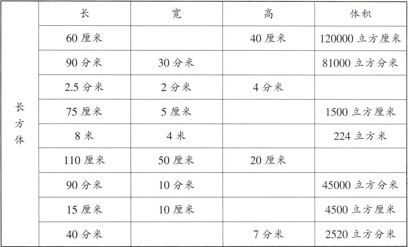 7分米2520立方分米40分米