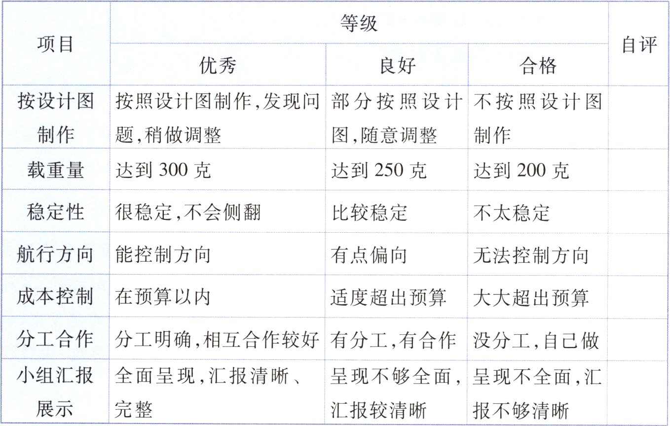展示完整汇报较清晰报不够清晰
