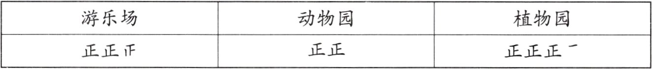 正正正正正正正正一