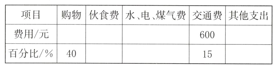百分比4015