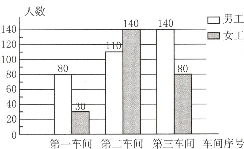 第一车间第二车间第三车间车间序号