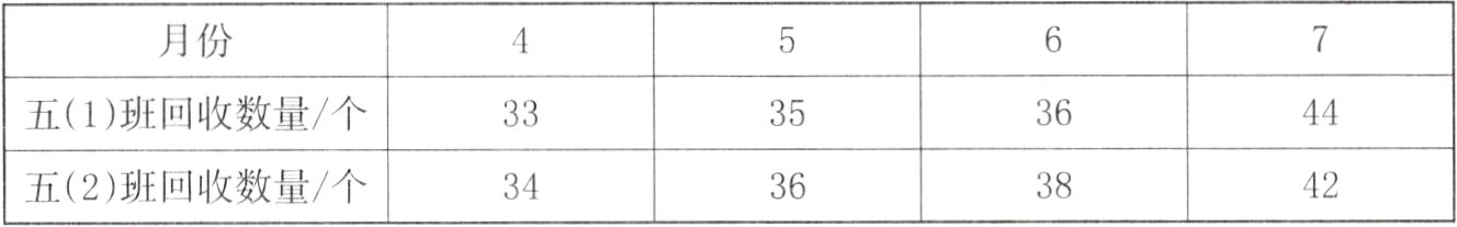 五2班回收数量个38423436