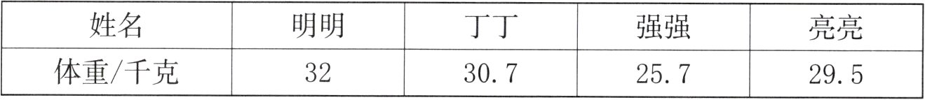 体重千克32307257295