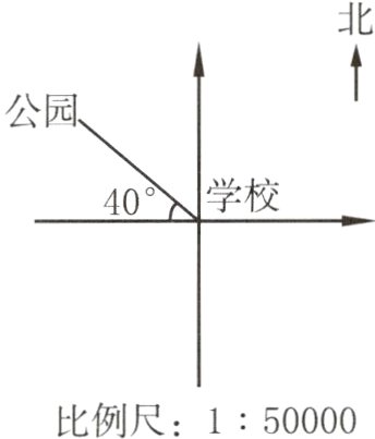 比例尺150000