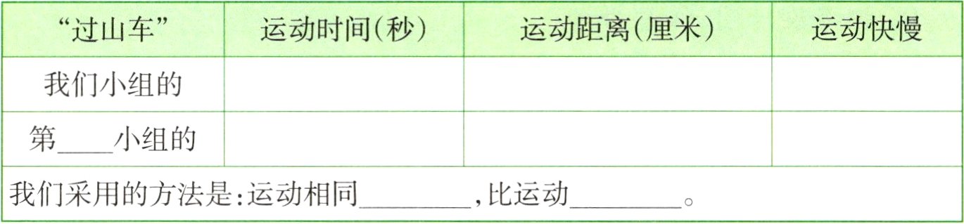 我们采用的方法是运动相同比运动