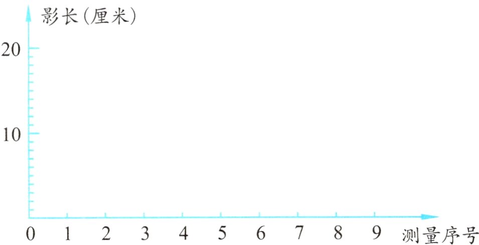 0123456789测量序号