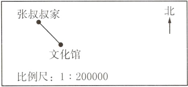 比例尺1200000