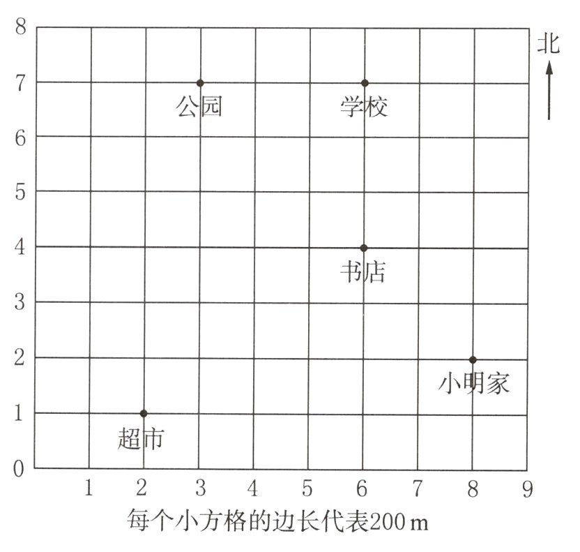 每个小方格的边长代表200m