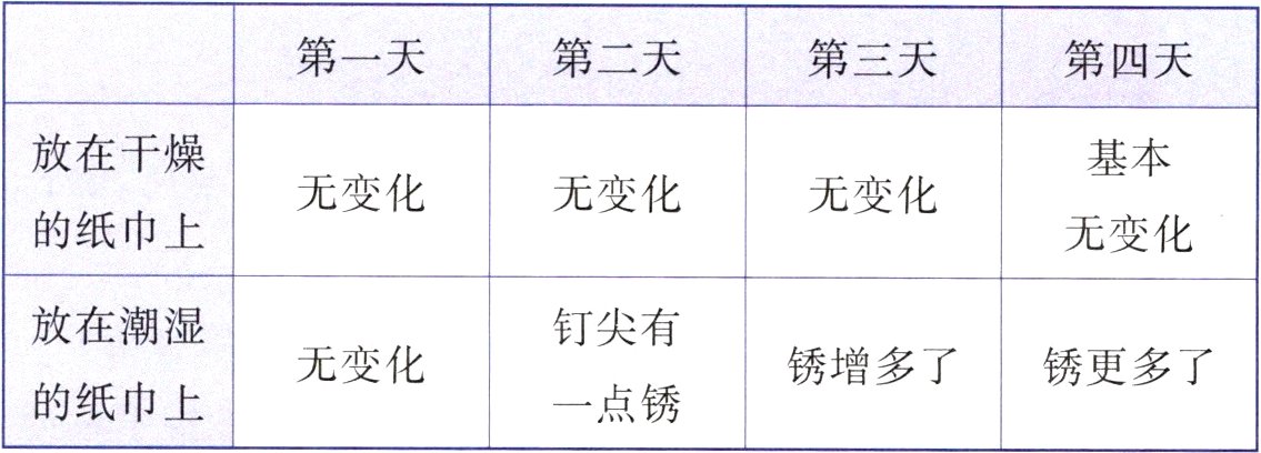 的纸巾上一点锈