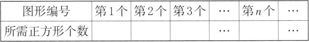 所需正方形个数
