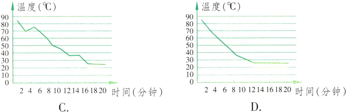 2468101214161820时间分钟DC