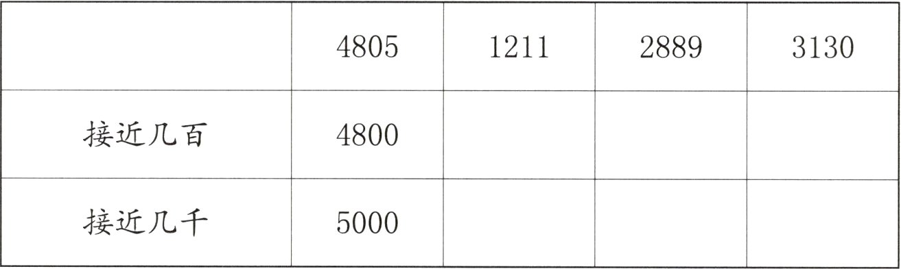 接近几千5000