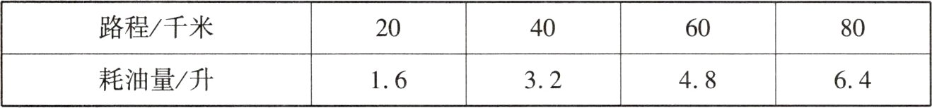 耗油量升16324864