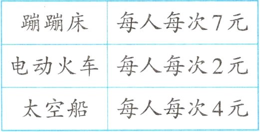太空船每人每次4元
