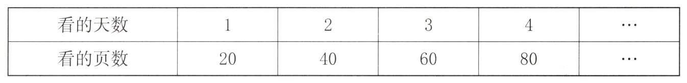 看的页数20406080