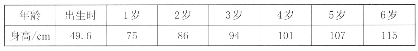 身高cm869410110711549675