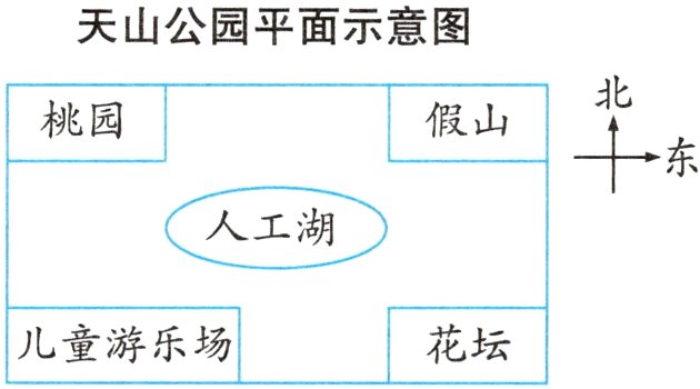 儿童游乐场花坛