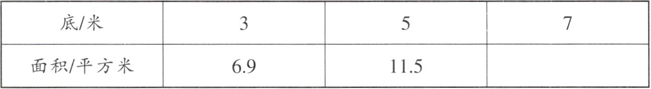 面积平方米69115